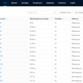 Електронний землевпорядник FieldBI