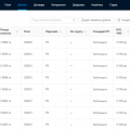 Електронний землевпорядник FieldBI