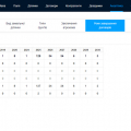 Електронний землевпорядник FieldBI
